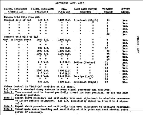 6S12 ; Wilcox-Gay Corp.; (ID = 702294) Radio