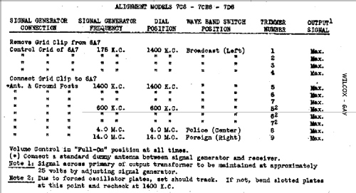 7C6 ; Wilcox-Gay Corp.; (ID = 702306) Radio