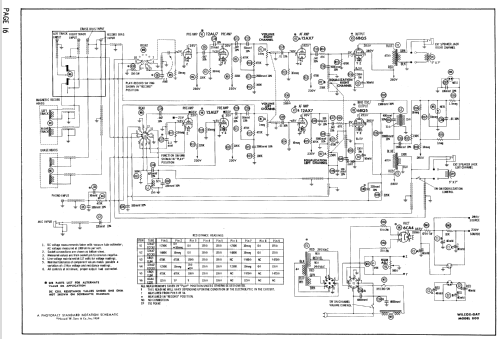 800 ; Wilcox-Gay Corp.; (ID = 643020) R-Player