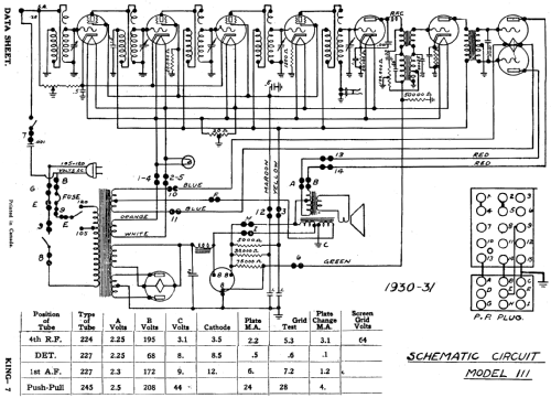 111 ; Williams Piano Co. (ID = 1605433) Radio