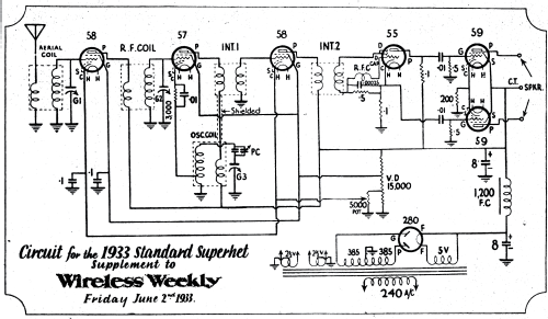 1933 Standard Superhet ; Wireless Weekly (ID = 2499977) Bausatz