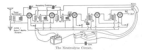 5 valve Neutrodyne ; Wireless Weekly (ID = 2679876) Bausatz