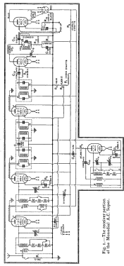 Monodial AC Super ; Wireless World; (ID = 2913422) Kit