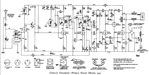 423; World Radio Ltd.; (ID = 825097) Car Radio