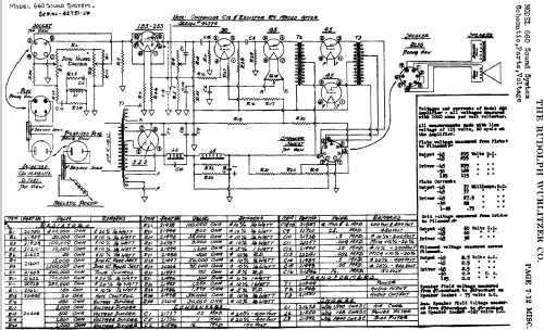 660 ; Wurlitzer Co., The (ID = 481934) Ampl/Mixer