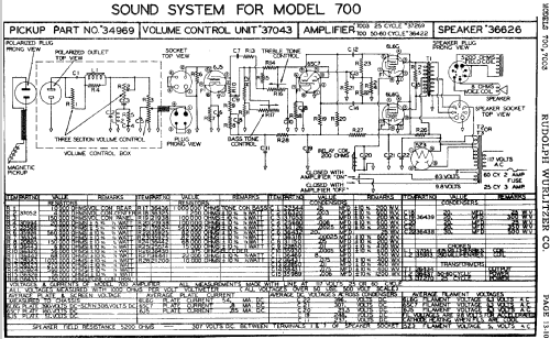 700 Amp; Wurlitzer Co., The (ID = 481901) Ampl/Mixer