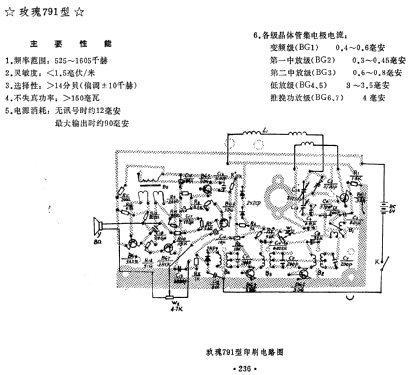 Meigui 玫瑰 791; Xuzhou No.2 徐州无... (ID = 819870) Radio