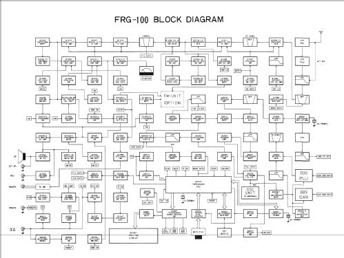 FRG-100; Yaesu-Musen Co. Ltd. (ID = 1378033) Amateur-R