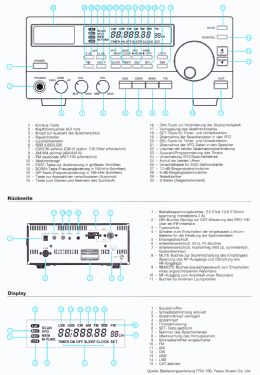 FRG-100; Yaesu-Musen Co. Ltd. (ID = 2779501) Amateur-R