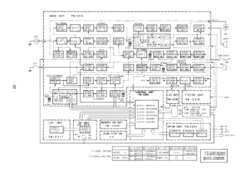 FT-230R /A ; Yaesu-Musen Co. Ltd. (ID = 1934199) Amat TRX