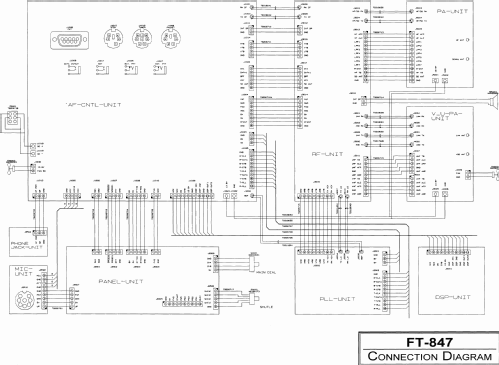 FT-847; Yaesu-Musen Co. Ltd. (ID = 948509) Amat TRX