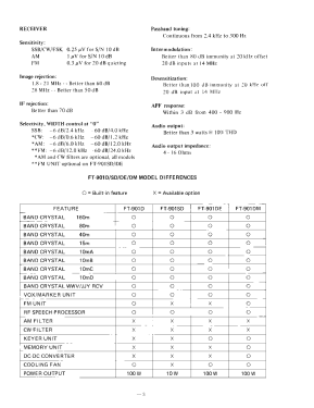 FT-901 /D /SD /DE /DM; Yaesu-Musen Co. Ltd. (ID = 2954256) Amat TRX