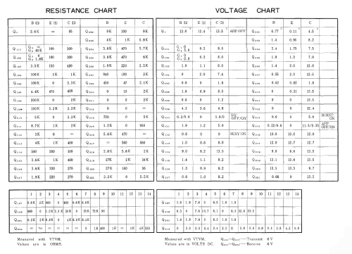 VHF FM Transceiver FT-223; Yaesu-Musen Co. Ltd. (ID = 2839711) Amat TRX