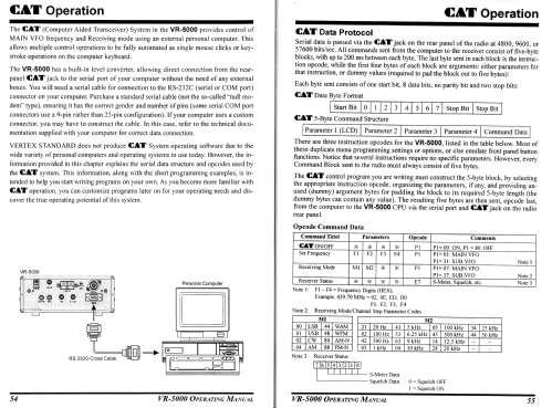 VR-5000; Yaesu-Musen Co. Ltd. (ID = 2883112) Amateur-R