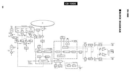 CD-1000; Yamaha Co.; (ID = 1019440) R-Player