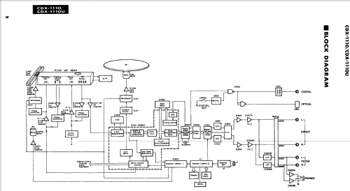 CDX-1110; Yamaha Co.; (ID = 1035457) R-Player