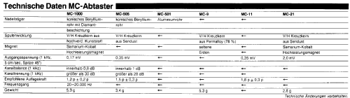 MC-11; Yamaha Co.; (ID = 1003701) Misc