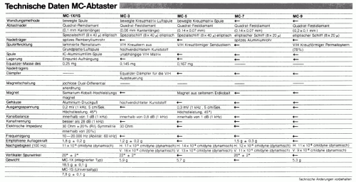 MC-9; Yamaha Co.; (ID = 1003134) Misc