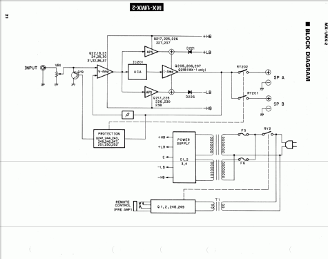 MX-1; Yamaha Co.; (ID = 963362) Ampl/Mixer