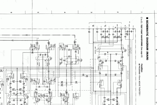 Natural Sound Digital Sound Field Processing Ampli DSP-E580; Yamaha Co.; (ID = 1089748) Ampl/Mixer