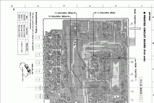 Natural Sound Digital Sound Field Processing Ampli DSP-E580; Yamaha Co.; (ID = 1089768) Verst/Mix