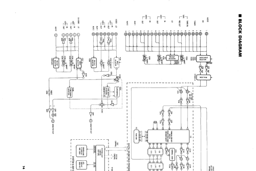 Natural Sound Digital Sound Field Processing Ampli DSP-A780; Yamaha Co.; (ID = 1090448) Ampl/Mixer