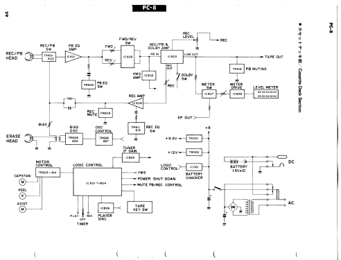 Natural Sound Stereo Portable Component System PC-8; Yamaha Co.; (ID = 1114206) Radio