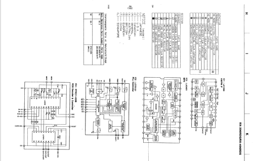 Natural Sound Stereo Receiver RX-496RDS; Yamaha Co.; (ID = 1675921) Radio