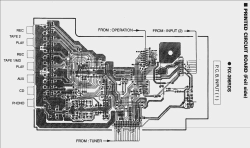 Natural Sound Stereo Receiver RX-496RDS; Yamaha Co.; (ID = 1675940) Radio