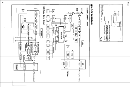 PX-2; Yamaha Co.; (ID = 1000237) R-Player