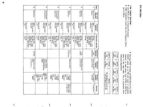 RX-700; Yamaha Co.; (ID = 1023880) Radio