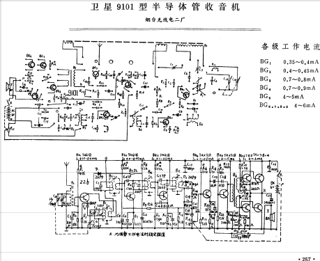 Weixing 卫星 9101; Yantai No.2 烟台无... (ID = 802296) Radio