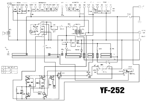 Analog Multimeter YF-252; Yu Fong Electric Co. (ID = 2468458) Equipment