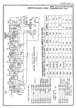 102; Zenith Radio Corp.; (ID = 2982869) Radio