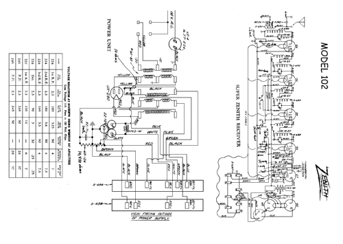 102; Zenith Radio Corp.; (ID = 74075) Radio