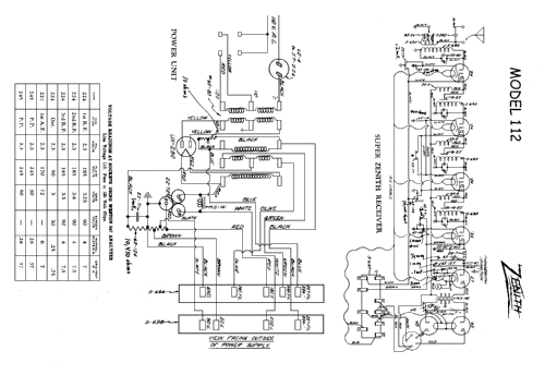 112; Zenith Radio Corp.; (ID = 74078) Radio