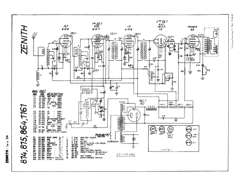 1161 Ch= 5611 5612; Zenith Radio Corp.; (ID = 2728531) Radio