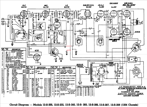 12-S-265 Ch=1204; Zenith Radio Corp.; (ID = 809969) Radio