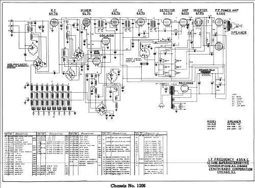 12S370 Ch=1206; Zenith Radio Corp.; (ID = 342176) Radio