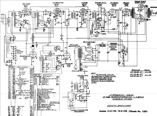 12U159 Ch=1203; Zenith Radio Corp.; (ID = 62321) Radio