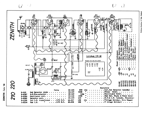 210 Ch= 2022A 2022B; Zenith Radio Corp.; (ID = 2728427) Radio