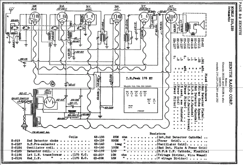 211 Ch= 2022A 2022B; Zenith Radio Corp.; (ID = 342748) Radio