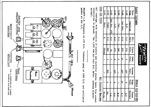 216 Ch= 2044; Zenith Radio Corp.; (ID = 337179) Radio