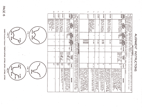 28T925 Ch= 28F22; Zenith Radio Corp.; (ID = 1285271) Television