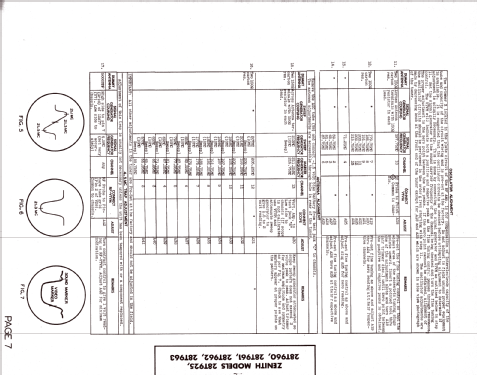 28T925 Ch= 28F22; Zenith Radio Corp.; (ID = 1285272) Television