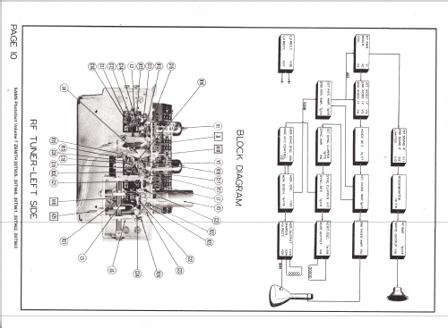 28T925 Ch= 28F22; Zenith Radio Corp.; (ID = 1285273) Television