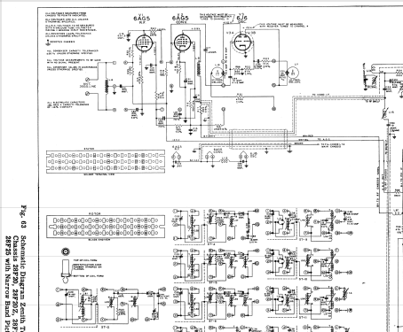 28T925 Ch= 28F22; Zenith Radio Corp.; (ID = 1608715) Television