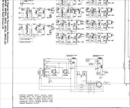 28T925 Ch= 28F22; Zenith Radio Corp.; (ID = 1608716) Television