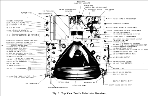 28T925E 'Biltmore' Ch= 28F22; Zenith Radio Corp.; (ID = 1608670) Television