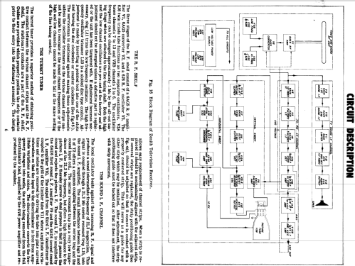 28T926E 'Saratoga' Ch= 28F25; Zenith Radio Corp.; (ID = 1616498) Television